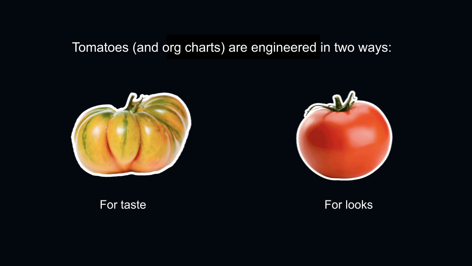 heirloom org chart (2).png