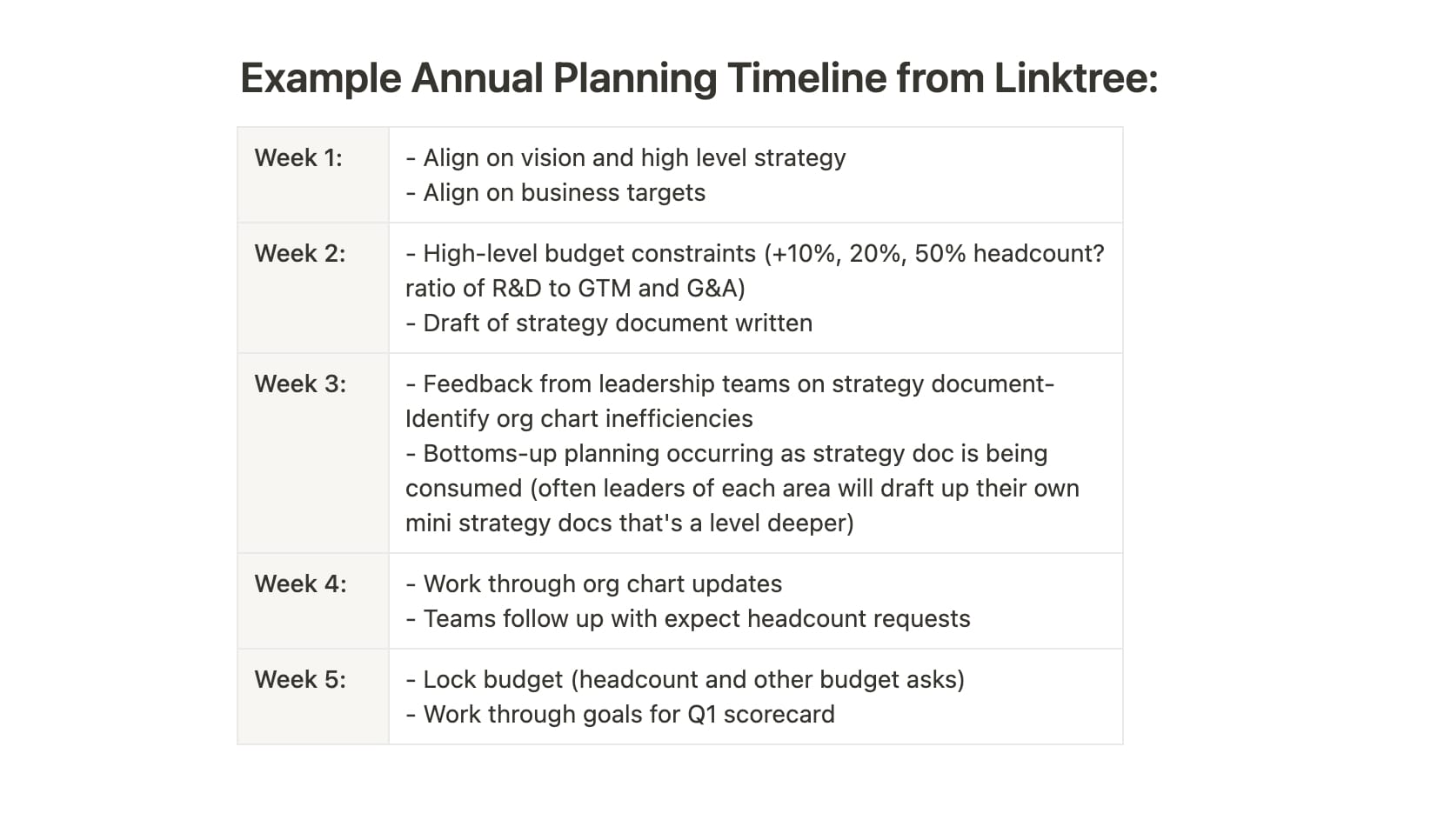 Annual Planning Sucks — A CPO, CRO, CFO, and COO Share Advice on How to Make it Better