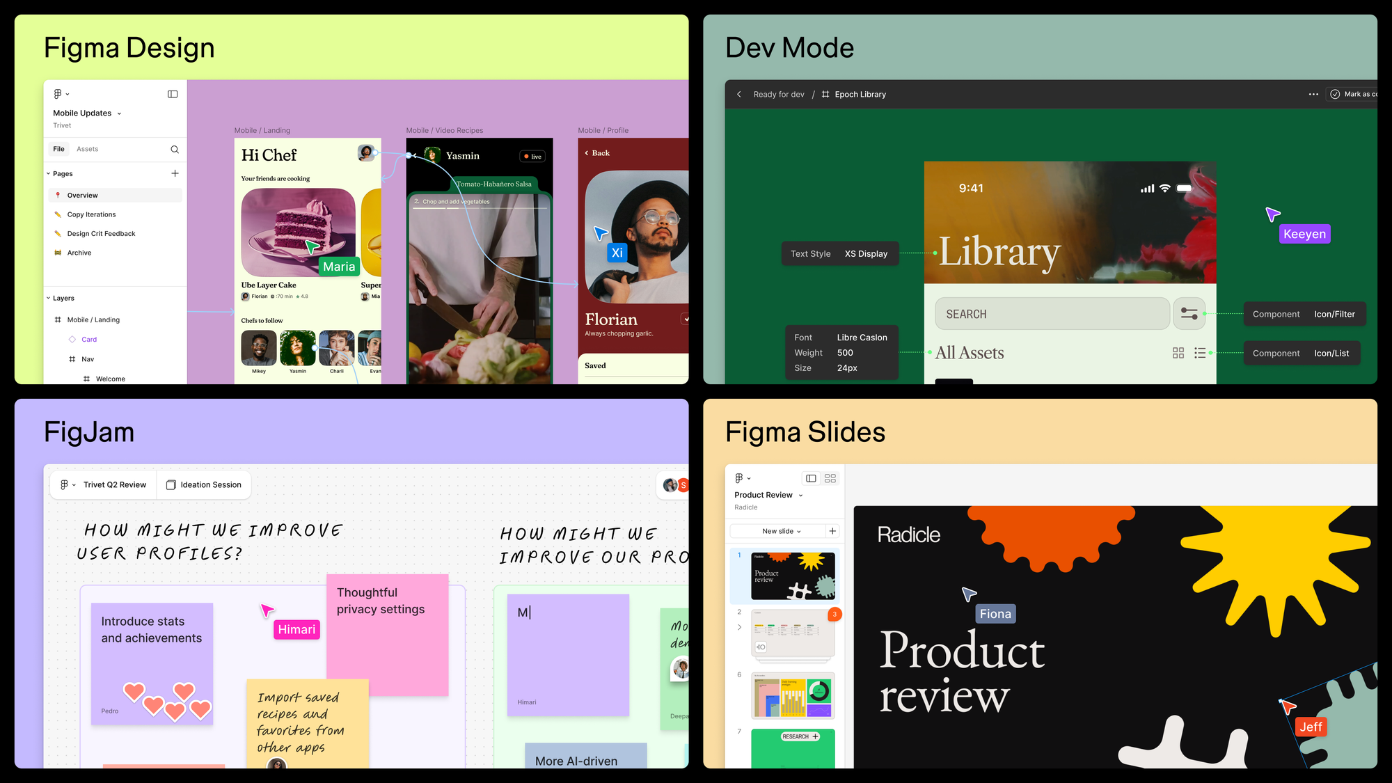 An image of Figma's four products: Figma Design, Dev Mode, FigJam, and Figma Slides.