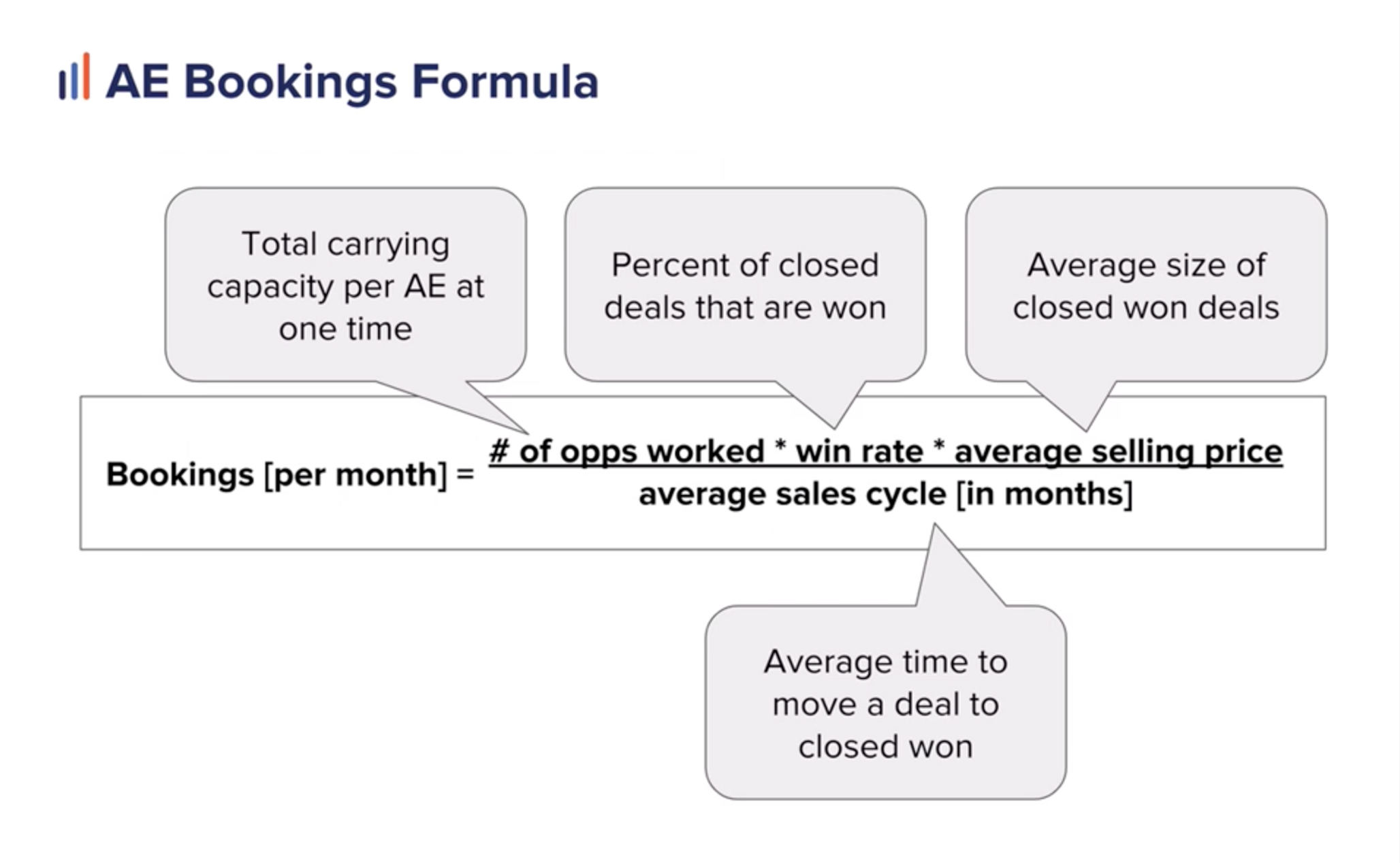 Formula to calculate monthly bookings for AEs