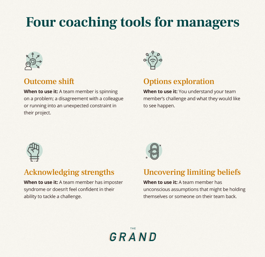 Graphic summarizing 4 coaching tools for managers and when to use them (content all covered below)