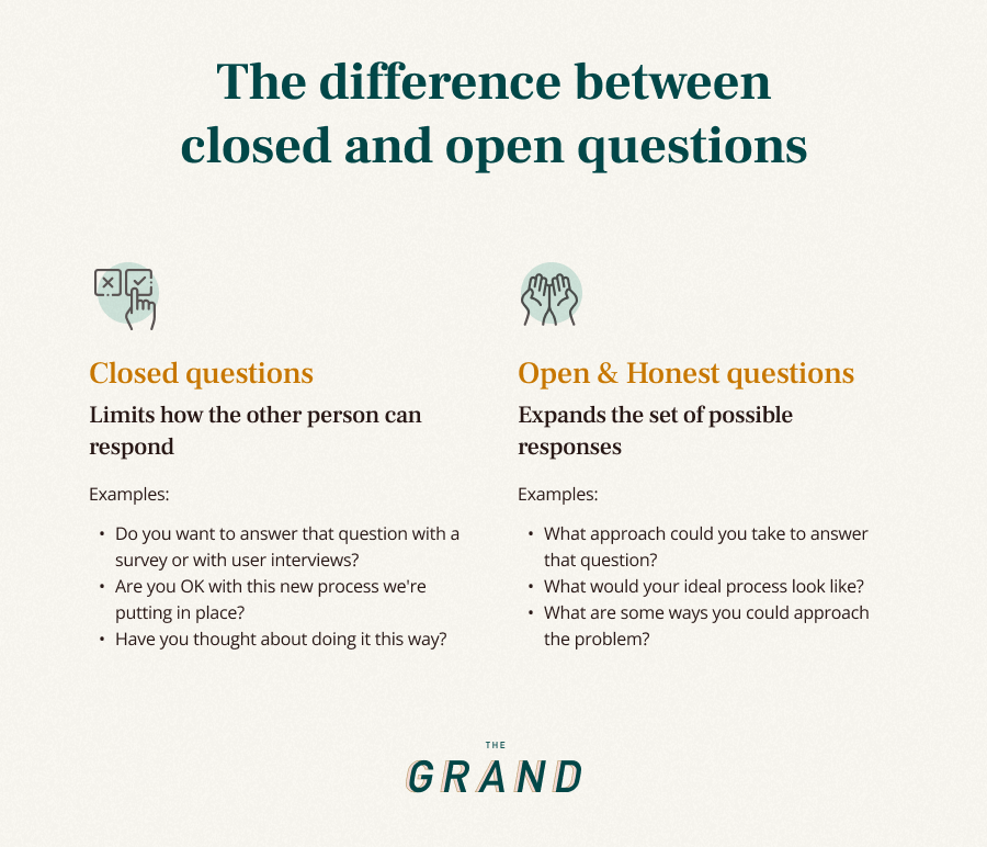 Graphic summarizing the difference between closed and open questions.