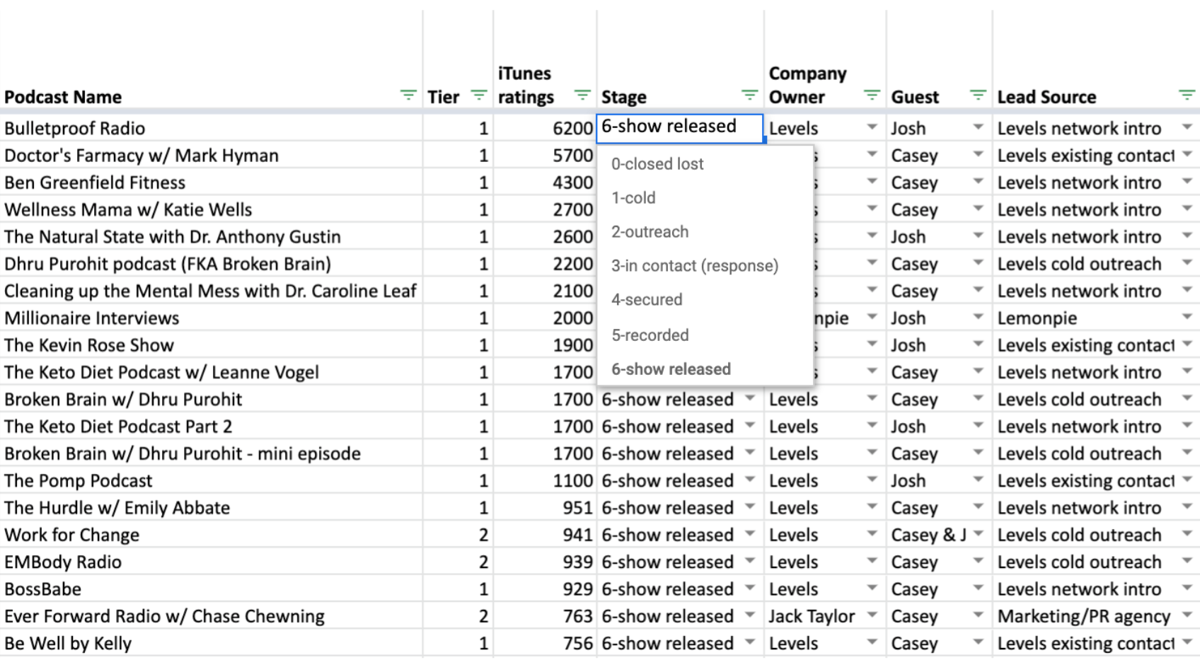 Photo of podcast tracking spreadsheet